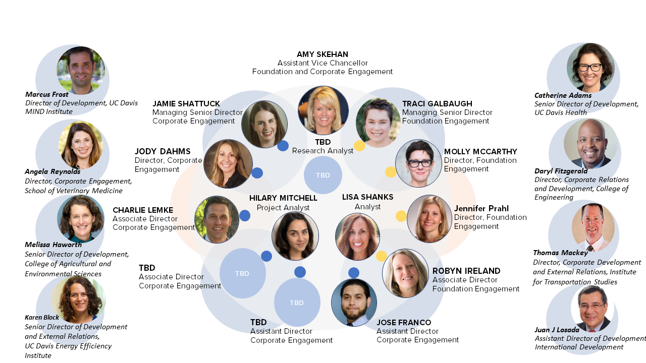 Partner with us UC Davis Foundation & Corporate Engagement